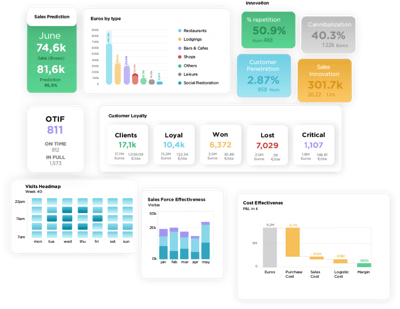 Business analytics