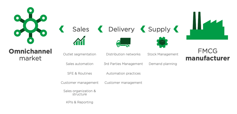 RTM - value chain NextSteps-1