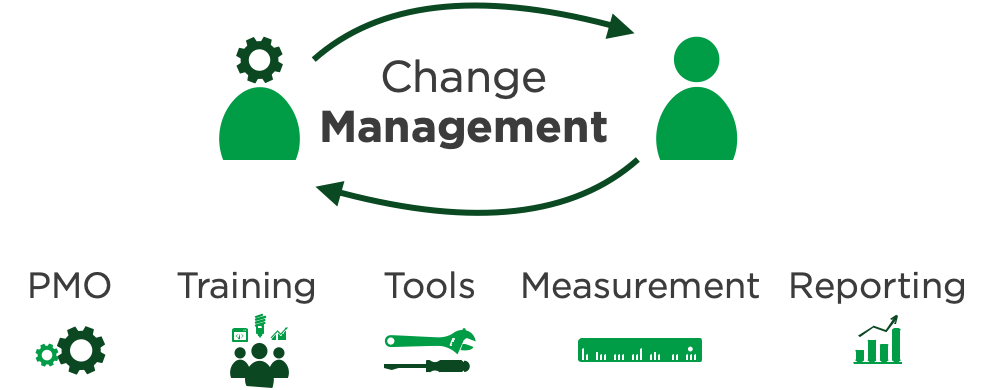 Change management - Nextsteps