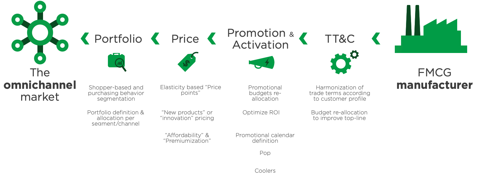 RGM - value chain NextSteps